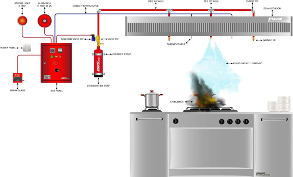 Jasa Instalasi Gas Komersil Terdekat Di Depok